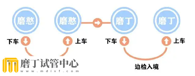 如何坐动车去老挝？必选这趟列车！(图5)