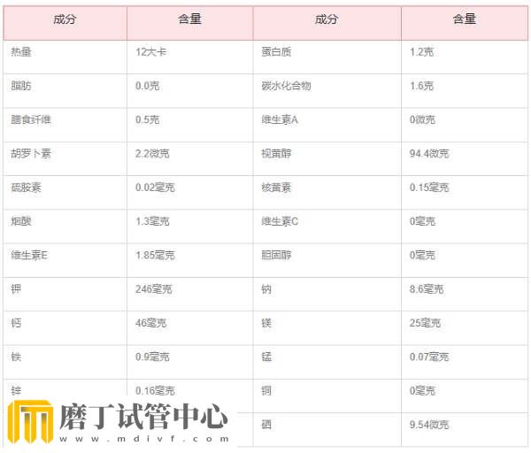 胚胎移植后吃海带对着床有没有影响(图2)
